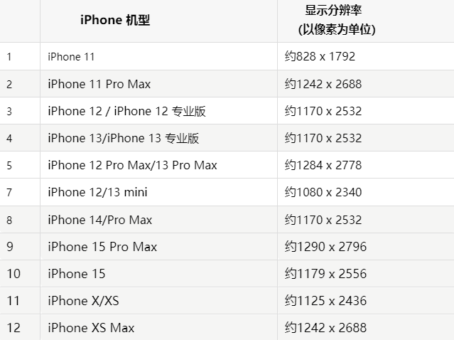 苹瑞昌果维修分享iPhone主屏幕壁纸显得模糊怎么办