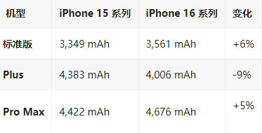 瑞昌苹果16维修分享iPhone16/Pro系列机模再曝光