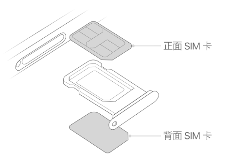 瑞昌苹果15维修分享iPhone15出现'无SIM卡'怎么办 