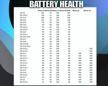 瑞昌苹果手机维修分享iOS16.0.2值得升级吗 