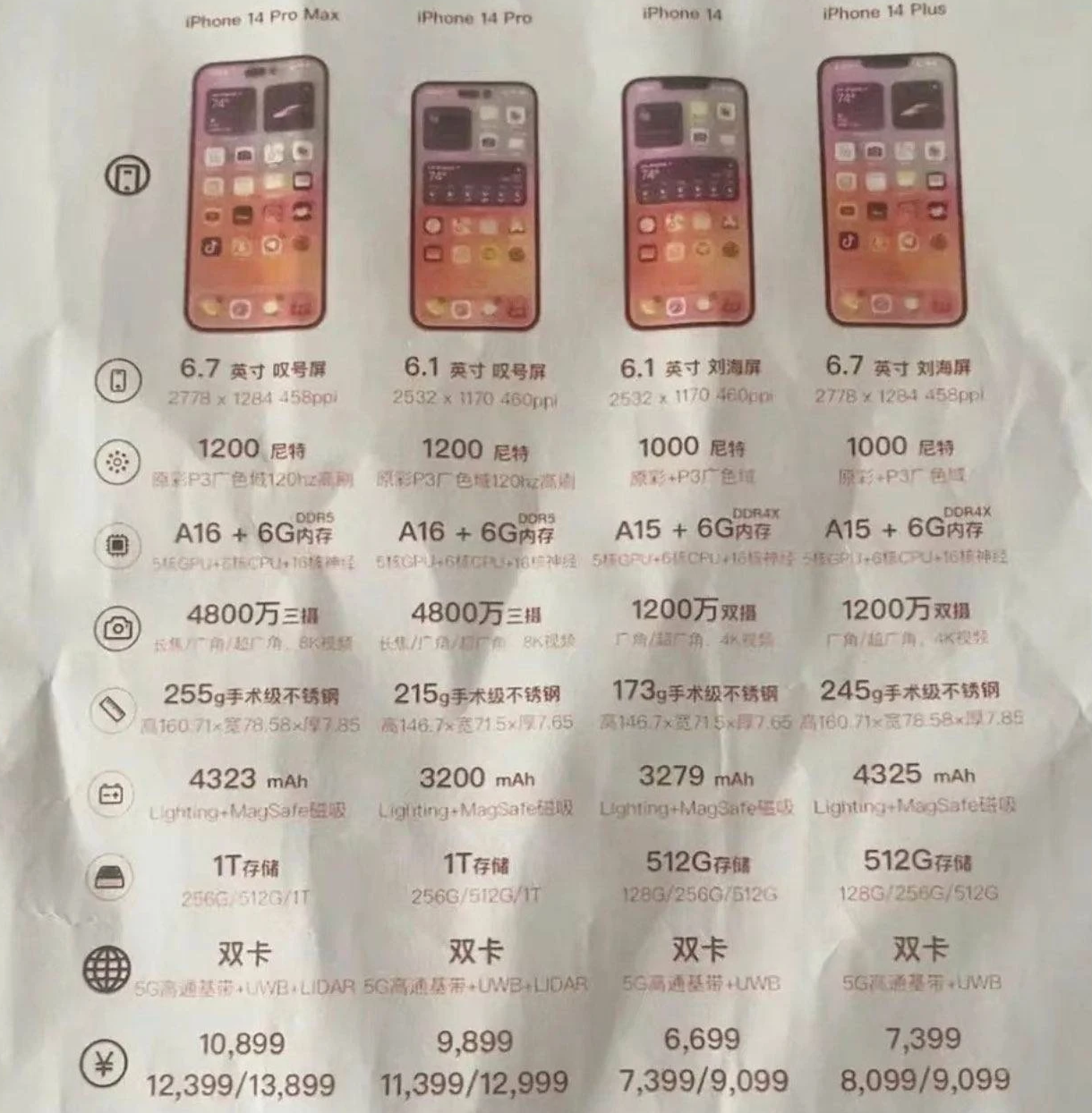 瑞昌苹果14维修分享苹果 iPhone 14 预售价现身 
