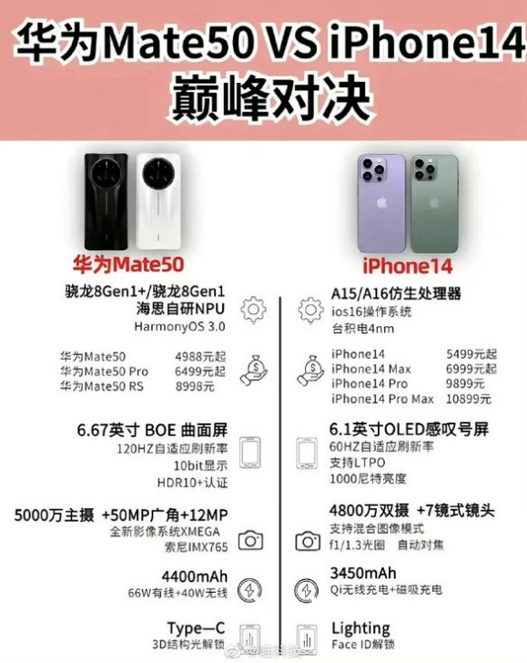 瑞昌苹果14维修分享iPhone14和华为mate50，应该怎么选 