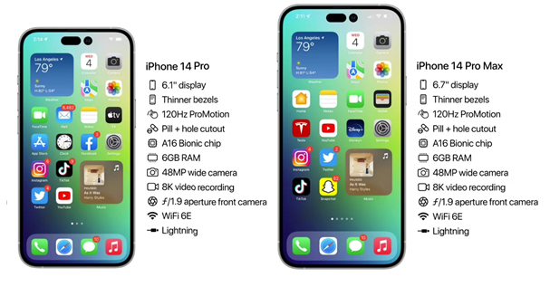 瑞昌苹果14维修分享iPhone 14具体参数汇总 