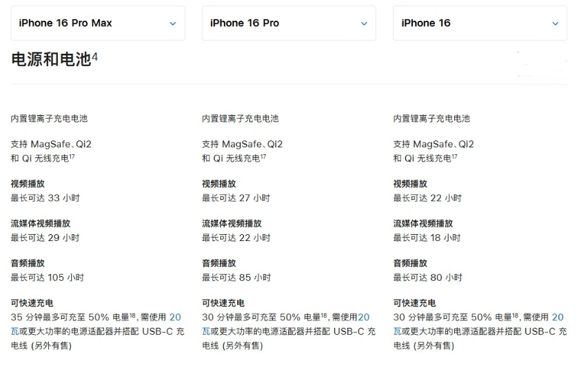 瑞昌苹果手机维修分享 iPhone 16 目前实测充电峰值功率不超过 39W 