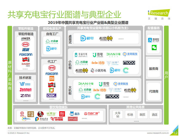 瑞昌苹果手机维修分享iPhone 12 如何安全使用共享充电宝 