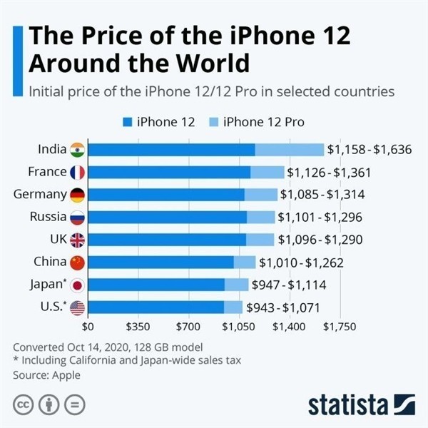 瑞昌苹果手机维修分享哪个购买iPhone 12/12 Pro更便宜 